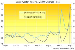 индекс серебряного инвестора