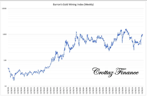 индекс акций золотодобытчиков барронс