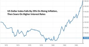 индекс доллара сша