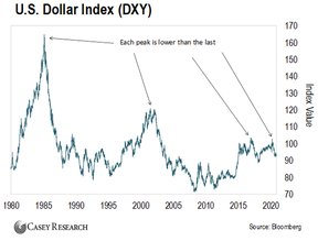 индекс доллара сша