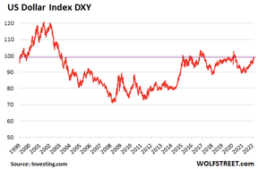 индекс доллара