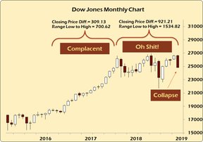 фондовый индекс Доу Джонса