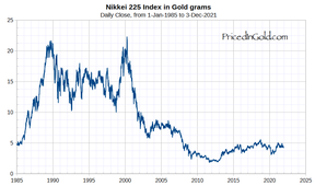 индекс никкей в золоте