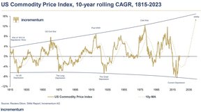 индекс цен на товарные ресурсы