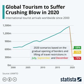 индустрия туризма