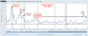 инфляция доллара сша в 1970-е