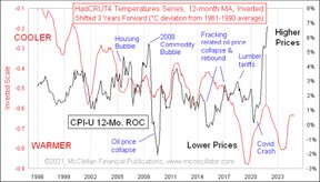 инфляция и климат