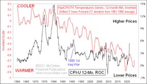 инфляция и климат