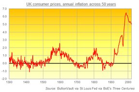 инфляция в великобритании