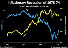 инфляционная рецессия 1973 1974