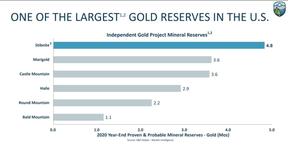 инвестиции в золотодобычу