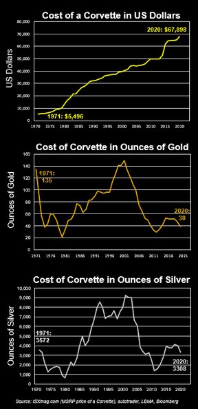 истинная ценность золота и серебра