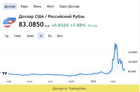 как формируется курс рубля