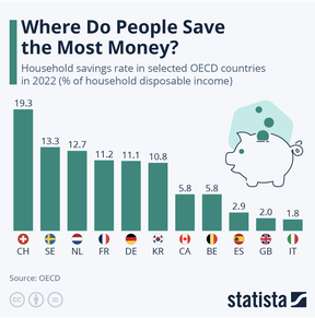 как сберегают в европе