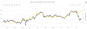 как цены на золото реагируют на кризисы