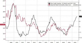 китайский кредитный импульс
