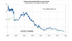китайский юань в золоте