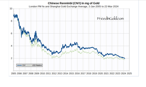 китайский юань в золоте