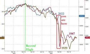 крах фондового рынка