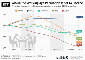 демографический кризис