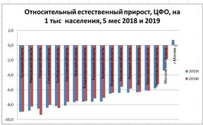 демографический кризис в России