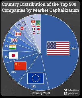 крупнейшие корпорации мира