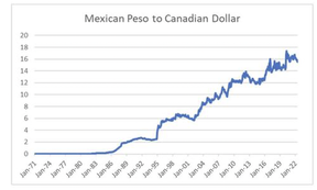 мексиканский песо к канадскому доллару
