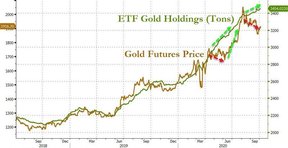 металл в индексных фондах цена на золото