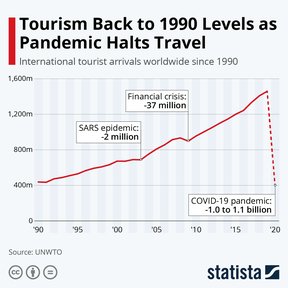 мировая туристическая индустрия