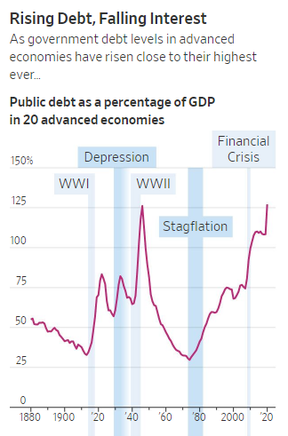 мировые государственные долги
