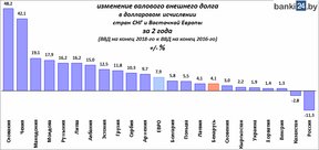 долговые рынки Восточной Европы