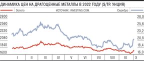 обезличенные металлические счета в россии