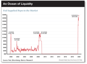 океан ликвидности