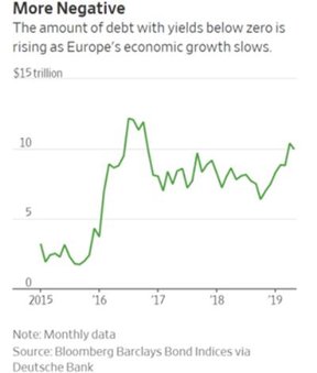 отрицательные процентые ставки в Европе