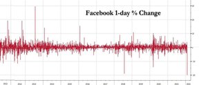 падение акций фейсбук