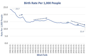 падение рождаемости в китае