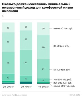 пенсия в россии
