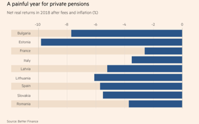 пенсии в европе