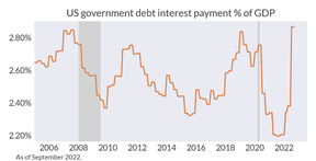 платежи по государственному долгу сша