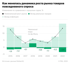 потребительский спрос в россии
