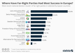 правые партии в европе