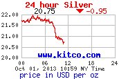 цена на серебро