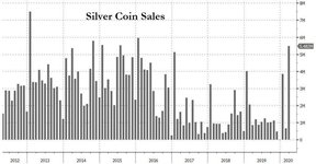продажи серебряных монет