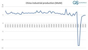 промышленное производство в китае