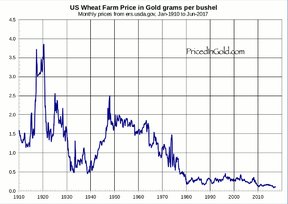 цена пшеницы в золоте