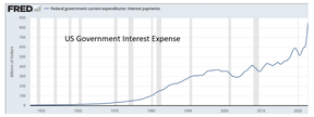 расходы на обслуживание государственного долга сша