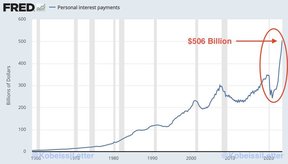 расходы на обслуживание частных долгов сша