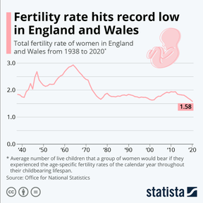 рождаемость в англии уэльсе