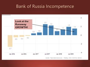 политика Банка России