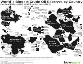 нефтяные резервы